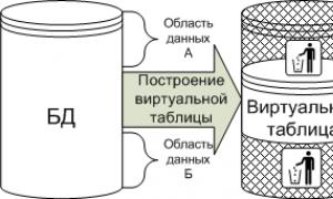 Упорядочивание данных по ссылочному полю