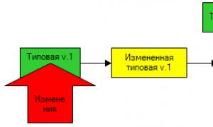 Изменение или отключение режима совместимости